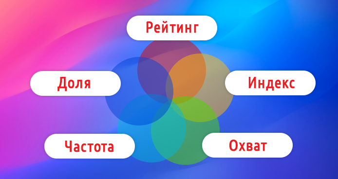 Преимущества аудиорекламы